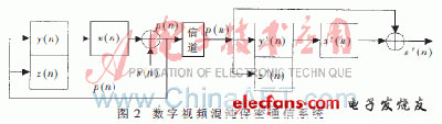 基于Lorenz混沌系统的数字视频加密