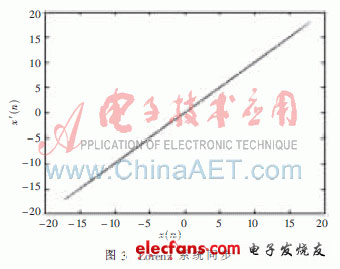 基于Lorenz混沌系统的数字视频加密