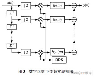 一种跳频MSK信号检测算法及FPGA实现