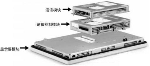 ROCKWELL Panel View Plus型工业触摸屏典型结构