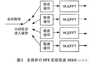 一种跳频MSK信号检测算法及FPGA实现