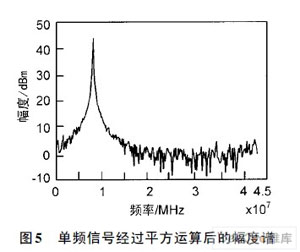 一种跳频MSK信号检测算法及FPGA实现
