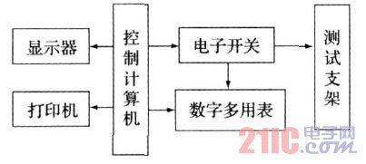 稳压电源自动测试系统硬件组成