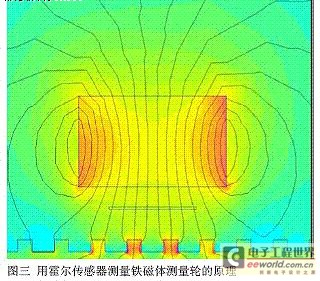 速度传感器利用磁场调制原理