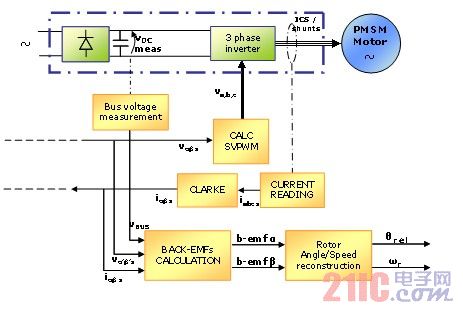 无位置传感器位置/速度检测结构图