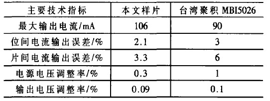 LED显示屏16位恒流驱动芯片的主要技术指标