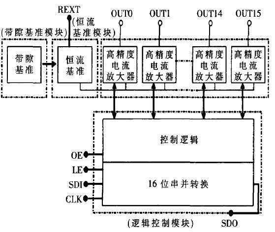 芯片内部结构框图