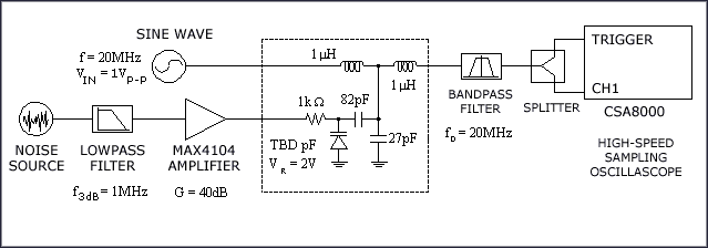 图9. 抖动测试装置#2:使用相位调制器产生相位噪声和抖动。
