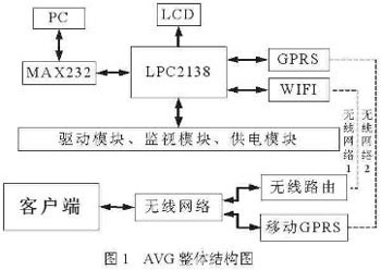 物流中心自动引导小车控制系统设计