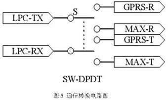 物流中心自动引导小车控制系统设计