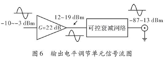 单元的信号流图