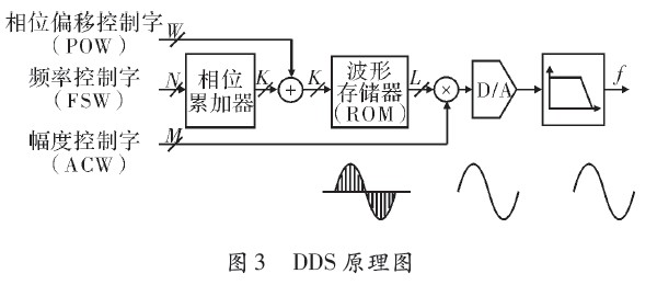 基本的电路原理