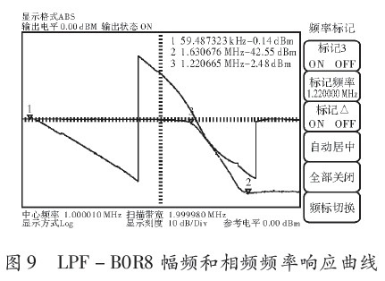 测量结果