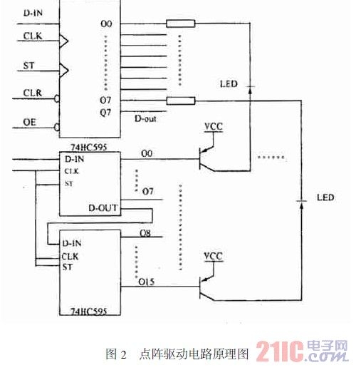 点阵驱动电路原理图