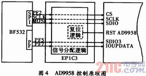 基于DSP的频率特性测试仪设计