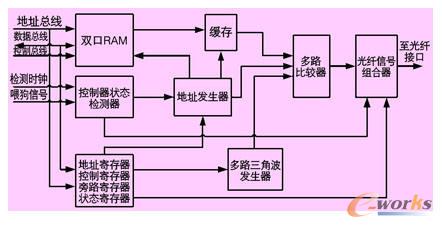 基于FPGA的变频器惯性输出技术