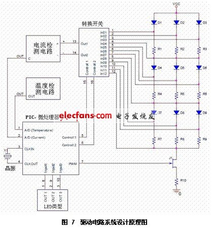 驱动电路系统设计原理图