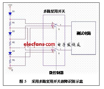 采用多路复用开关故障识别示意