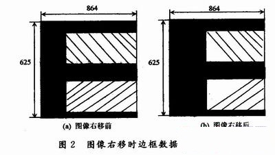 边框数据的填充