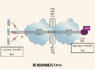 三大方向助力联通宽带网络IPv6转型