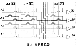 树状移位器