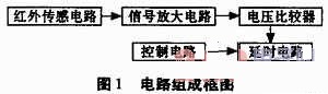 电路组成框图