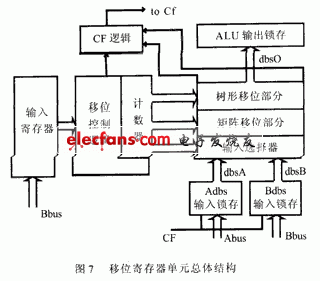 移位寄存器单元总体结构
