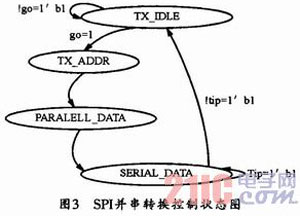 一种基于AT25T1024 FLASH的高速SPI接口设计