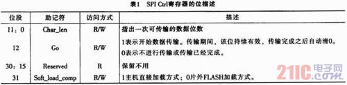 一种基于AT25T1024 FLASH的高速SPI接口设计