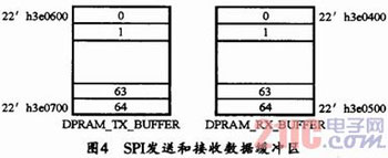 一种基于AT25T1024 FLASH的高速SPI接口设计