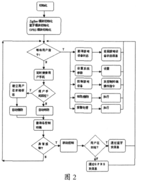 控制终端软件