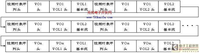 基于ARM的MPEG-4数字录像机的设计实现
