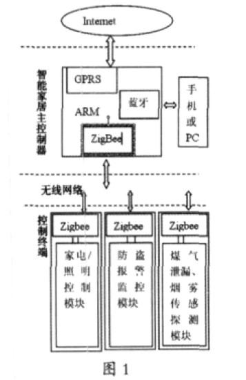 系统总体结构