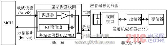 采用e5550/U2270B的非接触卡读写系统示意图