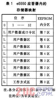 E5550应答器内的存储器映射