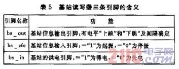 基站读写器上三个引脚的含义