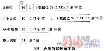 一种采用曼码调制的非接触IC卡读写程序编制