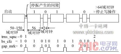 写操作射频振荡波形示意图