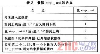 一种采用曼码调制的非接触IC卡读写程序编制