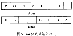 高性能32位移位寄存器单元的设计