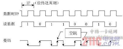 采用曼码调制的数据表达方式