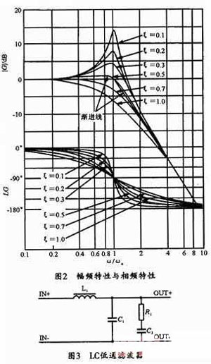 DC/DC电源中的纹波抑制设计