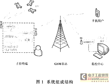 系统的组成结构