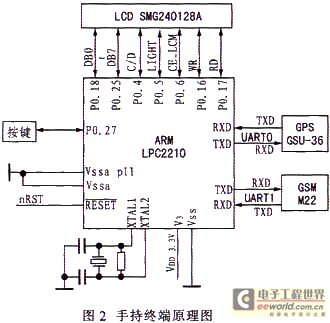 手持终端部分结构