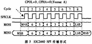 智能无线多媒体数字播放系统的设计与实现