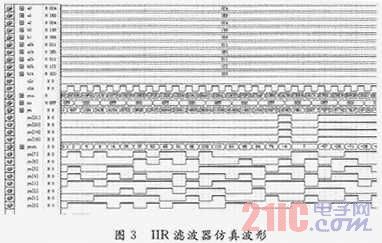 IIR数字滤波器的Matlab和FPGA实现