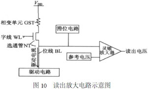 一种相变存储器的驱动电路设计