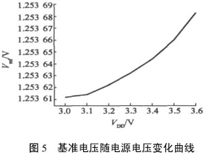 一种相变存储器的驱动电路设计