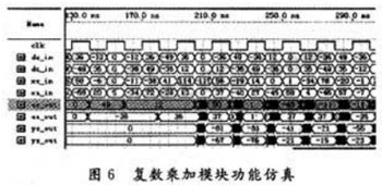 基于FPGA的自适应波束形成算法实现