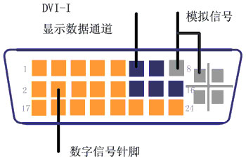 一种基于FPGA控制全彩大屏幕显示的设计